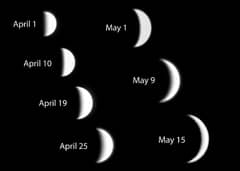 Preview of Phases of Venus