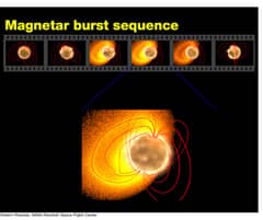 Preview of Galactic Magnetar Throws Giant Flare