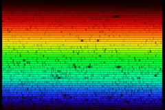 Preview of The Solar Spectrum