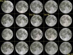 Preview of Twenty Full Moons