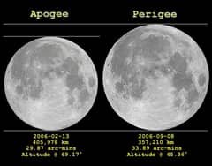 Preview of Apogee Moon, Perigee Moon