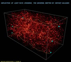 Preview of Weak Lensing Distorts the Universe