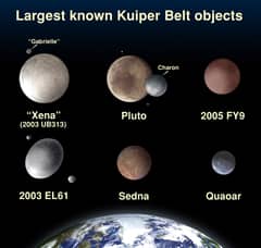Preview of Haumea of the Outer Solar System