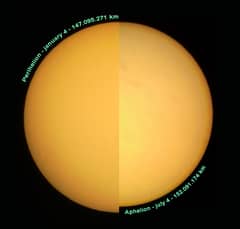 Preview of Perihelion and Aphelion