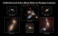 Preview of Black Holes in Merging Galaxies