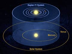 Preview of Six Worlds for Kepler-11