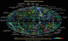 Preview of The Universe Nearby