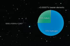 Preview of SDSS J102915+172927: A Star That Should Not Exist