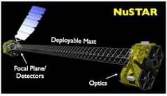 Preview of NuSTAR X-Ray Telescope Launched
