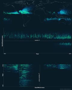 Preview of Hurricane Paths on Planet Earth