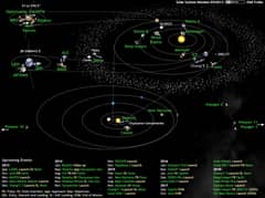 Preview of Humanity Explores the Solar System