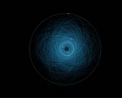 Preview of Orbits of Potentially Hazardous Asteroids