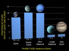 Preview of Ten Billion Earths