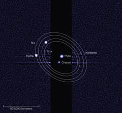 Preview of Pluto's Newly Discovered Moons Receive Names