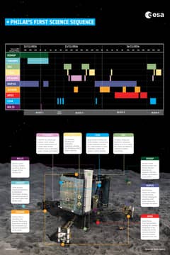 Preview of Philae Attempts Comet Nucleus Landing
