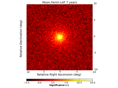 Preview of Fermi's Gamma-ray Moon