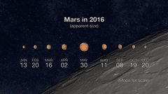 Preview of Mars at Closest Approach