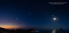 Preview of A Five Planet Dawn