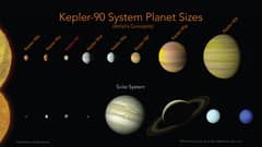 Preview of The Kepler-90 Planetary System