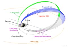 Preview of Cassini's Grand Finale Tour at Saturn
