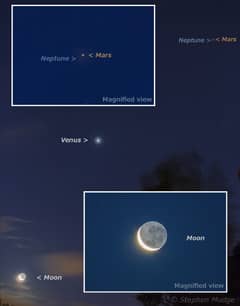 Preview of When Mars met Neptune