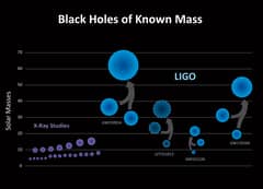 Preview of Black Holes of Known Mass