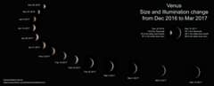 Preview of Phases of Venus