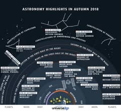 Preview of Highlights of the North Autumn Sky