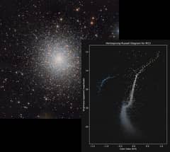 Preview of The Colors and Magnitudes of M13