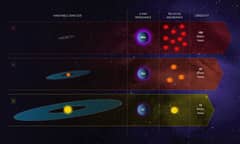 Preview of Goldilocks Zones and Stars