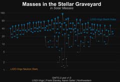 Preview of Fifty Gravitational Wave Events Illustrated
