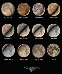 Preview of Moon Pairs and the Synodic Month