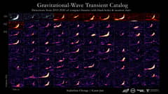 Preview of Ninety Gravitational Wave Spectrograms and Counting