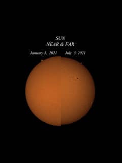 Preview of Perihelion to Aphelion