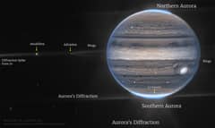 Preview of Jupiter from the Webb Space Telescope