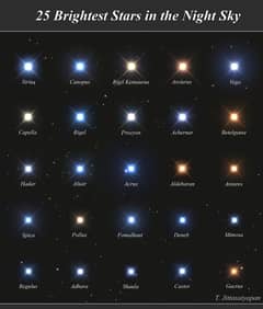 Preview of 25 Brightest Stars in the Night Sky
