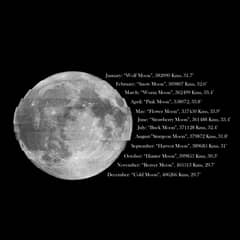Preview of The Full Moon of 2021