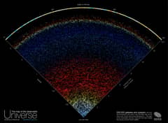 Preview of A Map of the Observable Universe