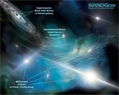 Preview of A Message from the Gravitational Universe