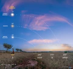 Preview of Three Sun Paths
