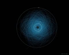 Preview of Orbits of Potentially Hazardous Asteroids