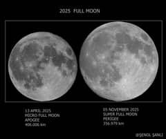 Preview of Micro Moon vs. Super Moon