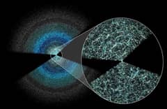 Preview of Large Scale Structure of the Universe