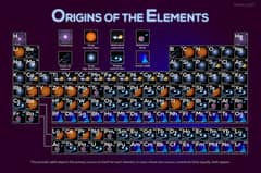 Preview of Where Your Elements Came From