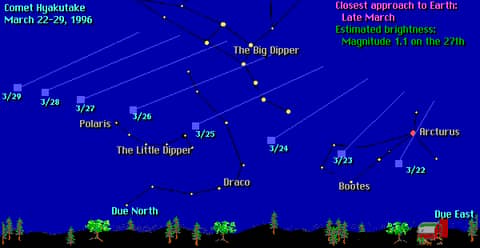 Where to See Comet Hyakutake
