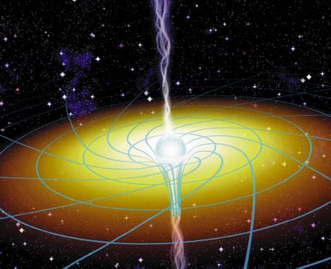 Evidence for Frame Dragging Black Holes