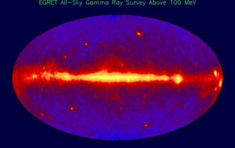 The Gamma Ray Sky