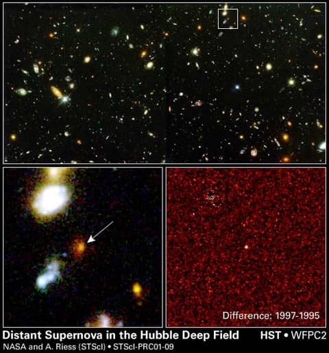 Distant Supernova, Dark Energy