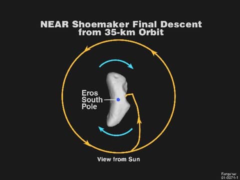 Approaching Asteroid Eros