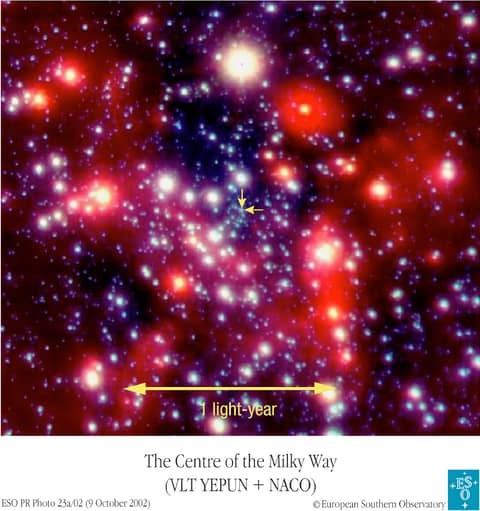 At the Center of the Milky Way